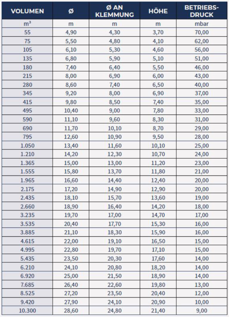 Größentabelle AGROTEL CenoTec freistehender Doppelmembrangasspeicher