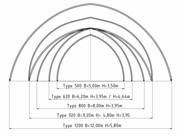 Rundbogenhalle AGROTEL Statik